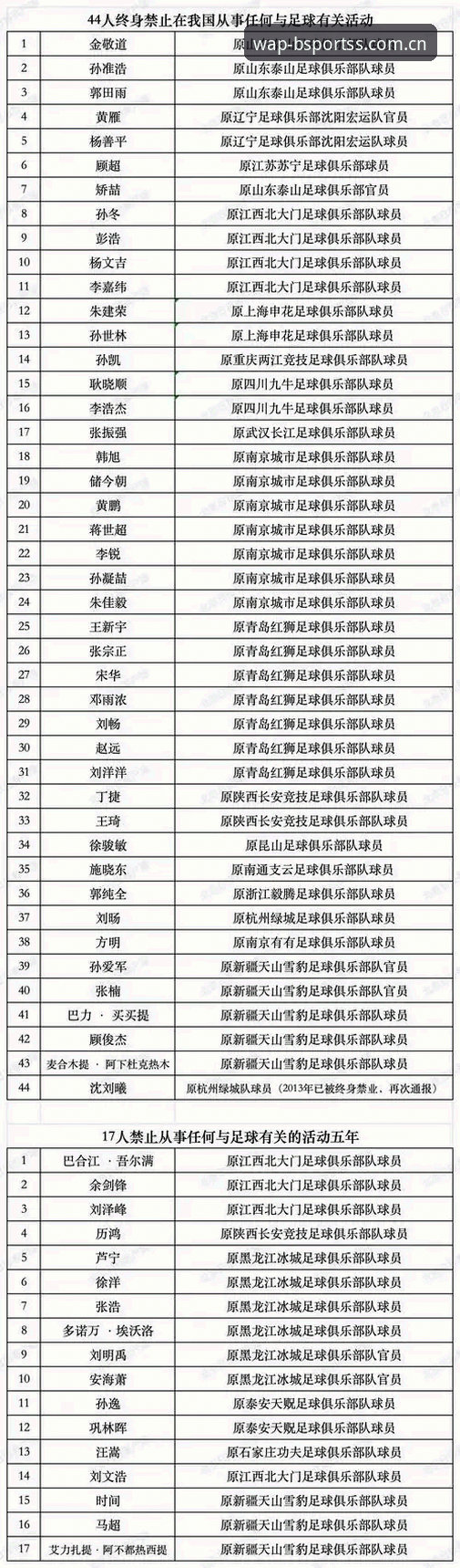 BSport官方版功能详解 中国足协第三批禁足名单最新动态:终身禁足与五年禁赛并行,行业整顿再升级